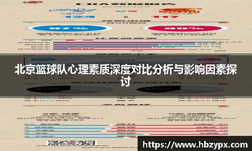 北京篮球队心理素质深度对比分析与影响因素探讨