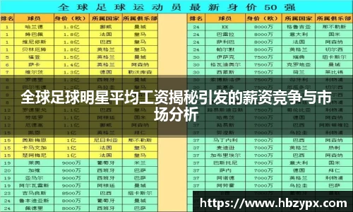 全球足球明星平均工资揭秘引发的薪资竞争与市场分析