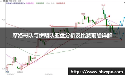 摩洛哥队与伊朗队亚盘分析及比赛前瞻详解